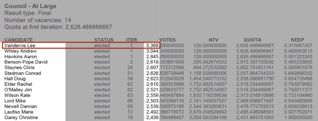 2016 election results highlighted.jpg
